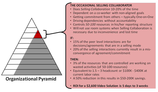 Video Value for the Occ Selling Collaborator