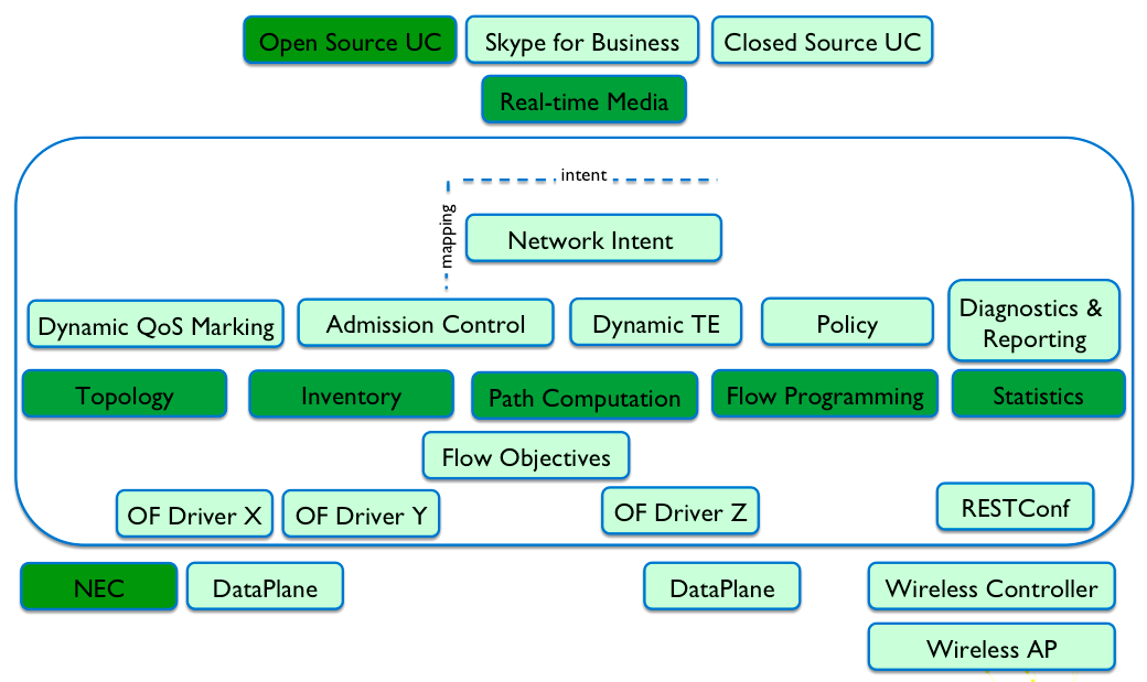 Network Intent APIs graphic