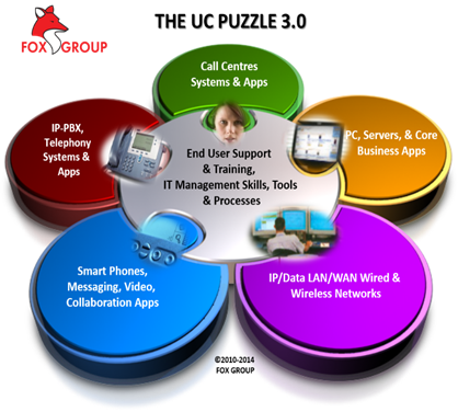 UC Puzzle 3.0