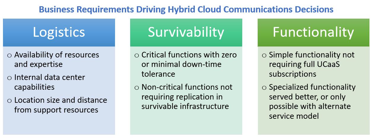 Hybrid Cloud Decisions