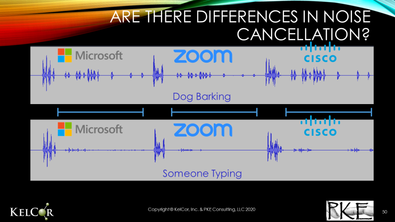 Noise cancellation - Cisco, Microsoft, Zoom