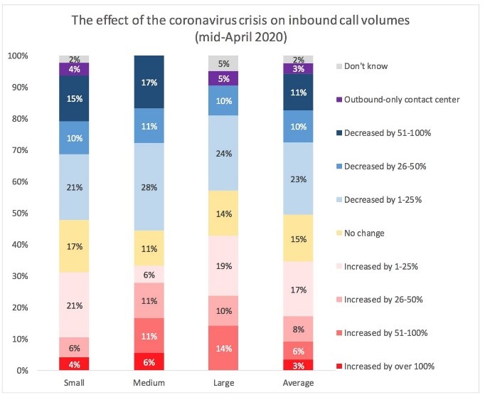 Altivon - Effect of COVID-19 on inbound call volumes