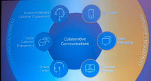 RingCentral Collaboration Communications