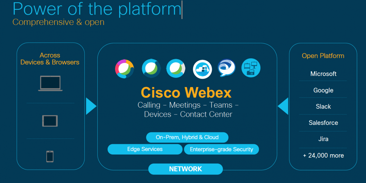 Cisco Webex - Power of the Platform