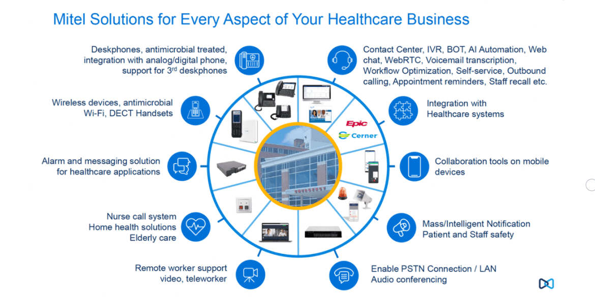 Mitel solutions for every aspect of your healthcare business