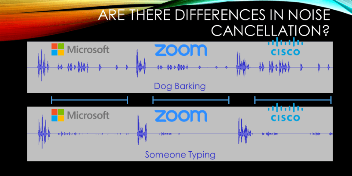 Noise cancellation - Cisco, Microsoft, Zoom